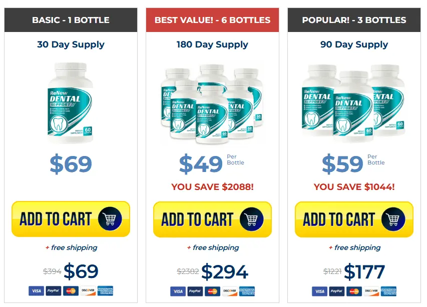 renew dental support price